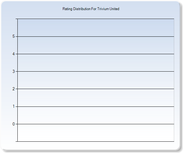 Customer Satisfaction by Star Value Graph