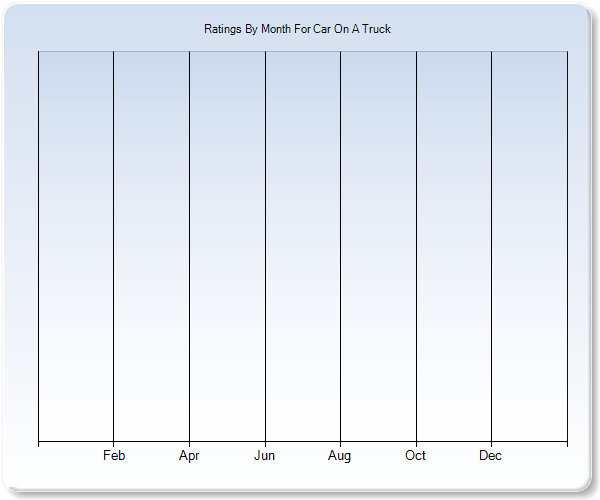 Rating Trends by Month Graph