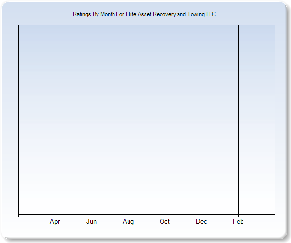 Rating Trends by Month Graph