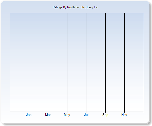 Rating Trends by Month Graph