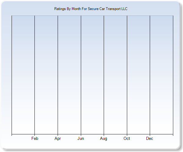 Rating Trends by Month Graph