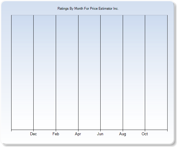 Rating Trends by Month Graph