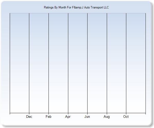 Rating Trends by Month Graph