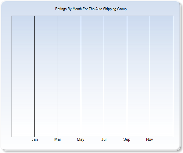 Rating Trends by Month Graph