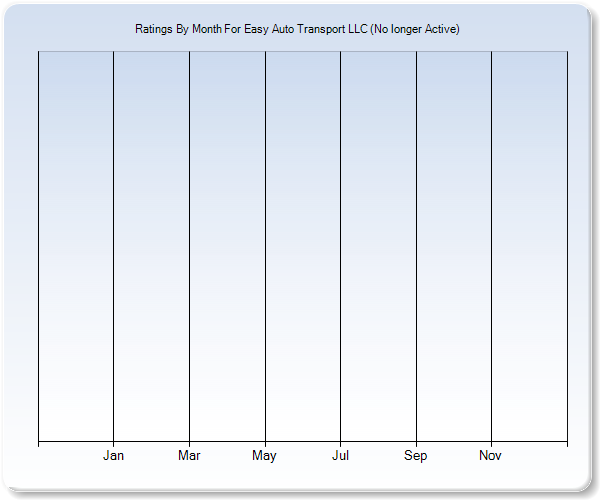 Rating Trends by Month Graph