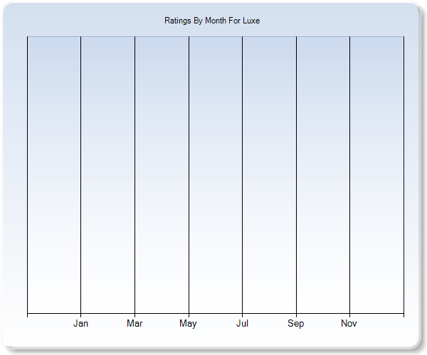 Rating Trends by Month Graph