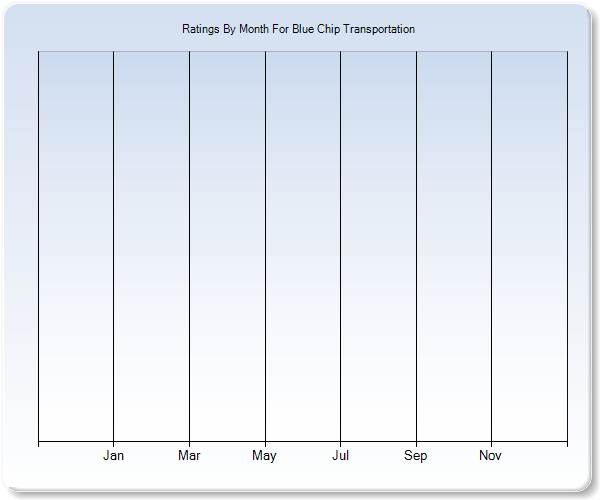 Rating Trends by Month Graph