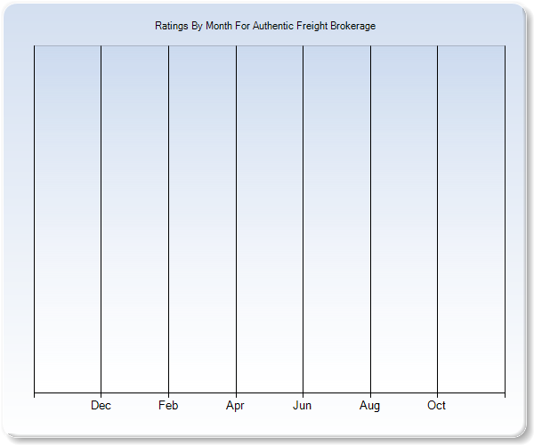 Rating Trends by Month Graph